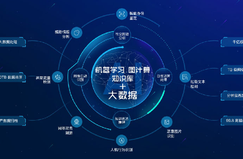 如何在技术交流会上做一场成功的演讲